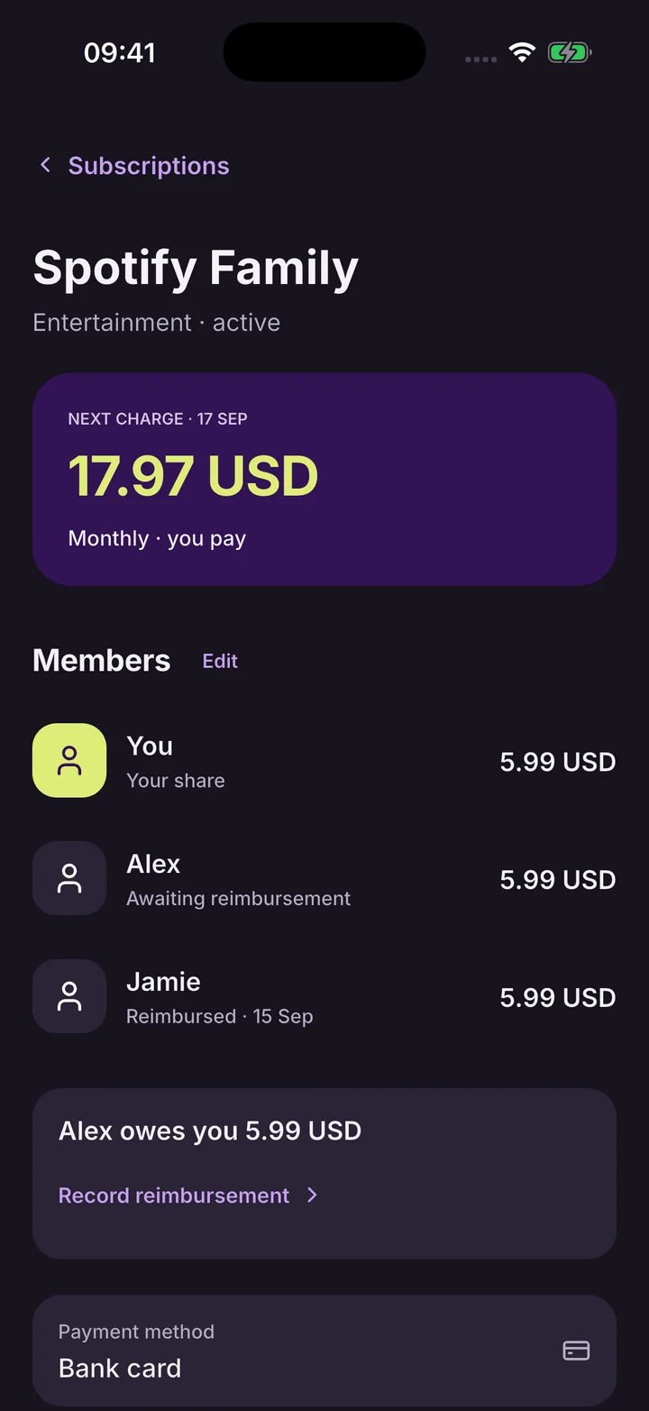 Spotify Family members and their shares in USD